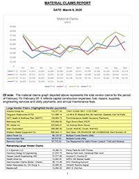 City of Pocatello Payroll and Material Claims Report