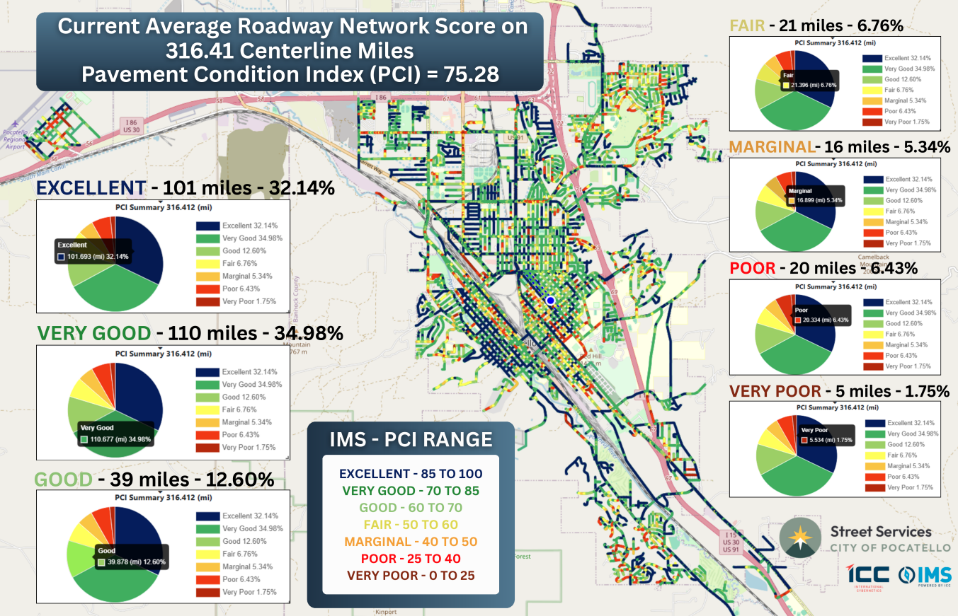 Pavement Condition Index (PCI) Score - City of Pocatello